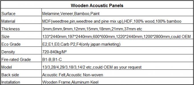 E1 E0 F4 درجة عالية الجودة يمول الأخشاب خشبية مثقوبة لوحات الشاشة الصوتية الصوت والدليل على الجدران